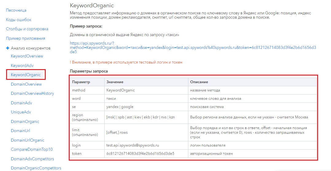 Преимущества API SpyWords