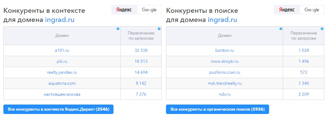 Как провести конкурентный анализ для нового продукта или фичи: инструкция - Блог ProductSense